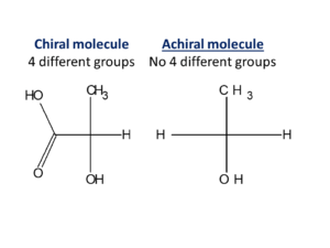 Why chiral separation is so important? Example of chiral and achiral molecule