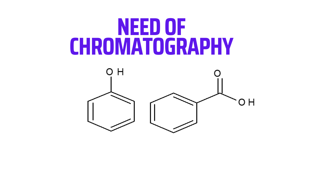 Need for chromatographic technique: structure of Phenol and Benzoic acid