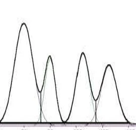 HPLC peaks with poor resolution