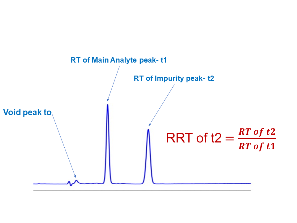 Dwell volume, Dead volume and Void volume in HPLC