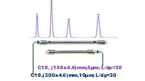 HPLC Method Adjustment USP Way