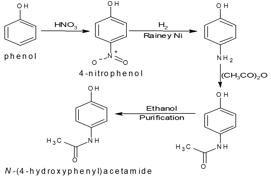 HPLC Method Development
