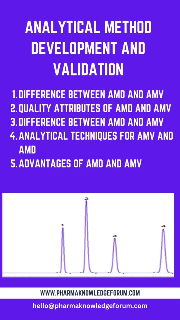Analytical Method Development And Validation